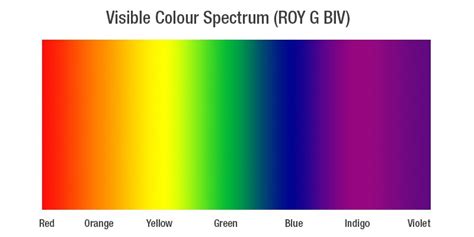 Roygbiv Colors