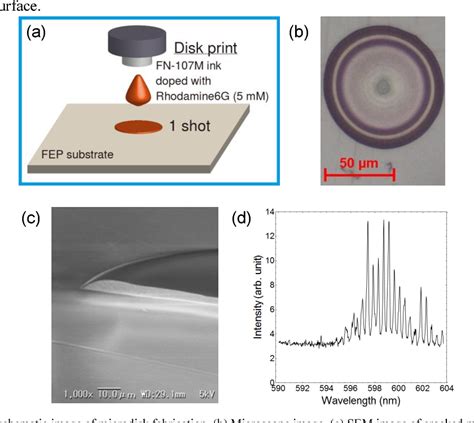 Figure From Silica Based Inorganic Microdisk Cavity By The Ink Jet