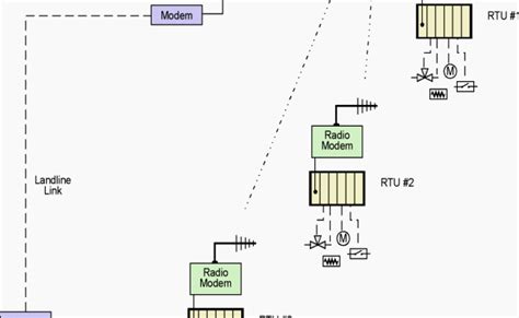 Scada System Circuit Diagram Wiring View And Schematics Diagram