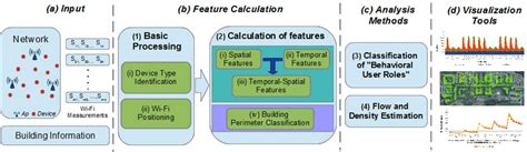 Overview Of The Steps Involved In Data Processing Feature Extraction Download Scientific