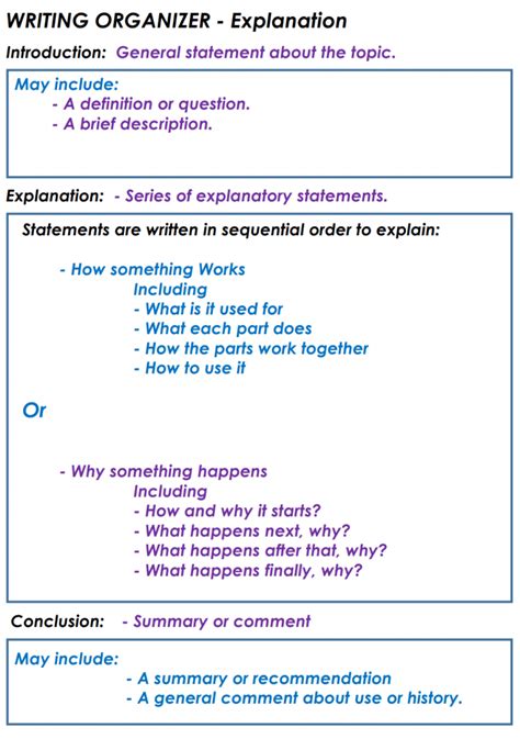 How to Write an Excellent Explanation Text in 5 Simple Steps