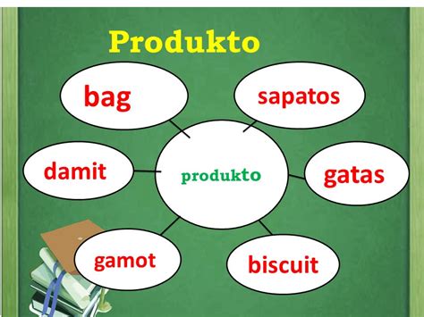 Naipaliwanag Ang Kahulugan At Pagkakaiba Ng Produkto At Serbisyo Ppt