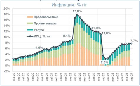 Russlands Wirtschaft 2024 Halbiertes Wachstum Und Fast 7 Prozent