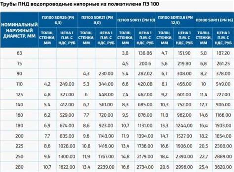 Труба черная пластиковая водопроводная – видео-инструкция по монтажу ...