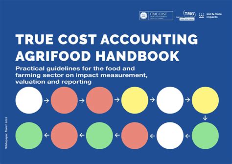 True Cost Accounting • True Cost From Costs To Benefits In Food And