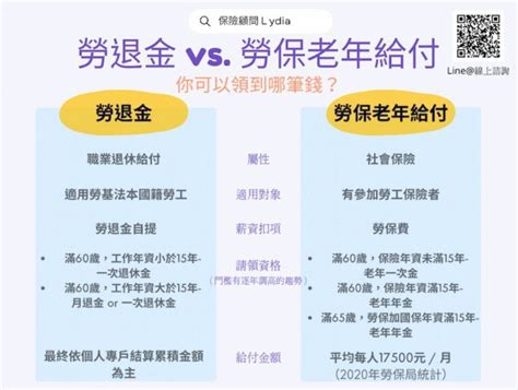 勞退非活越久領越多與勞保的差別在哪？ 專家3圖解析：退休金怎麼領最賺 個人理財 產經 聯合新聞網