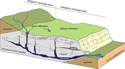 WHAT IS KARST? - Commission on Karst Hydrogeology