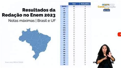 Notas Máximas Do Enem - 9