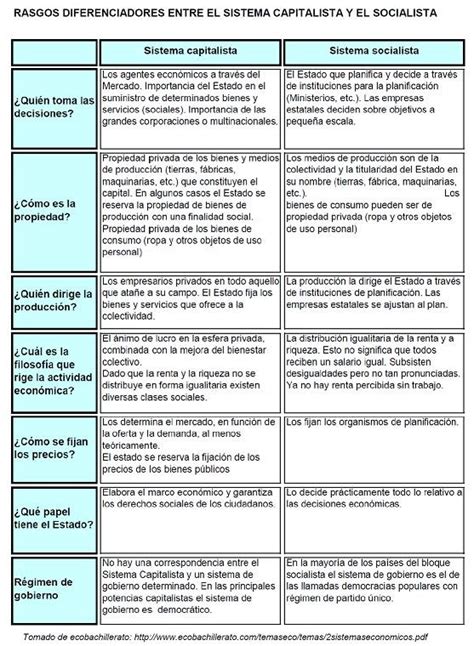 Cuadro Comparativo De Diferencias Entre Socialismo Comunismo Y Sexiz Pix