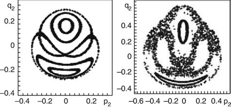 2 An example of a Poincaré section of a Hamiltonian system with the