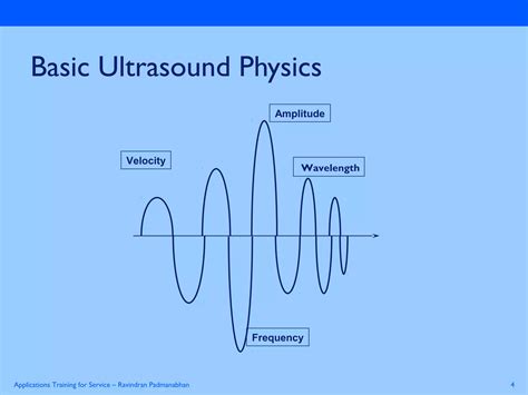 Basics Physics Of Ultrasound Ppt