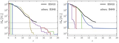 Bh Mass Assembly History For The Two Massive Bhs In The Simulations Download Scientific Diagram