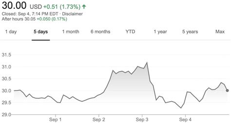 GM Stock Value Stable During Week Of Aug 31 - Sept 4, 2020 | GM Authority