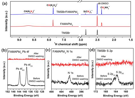 Fig S4 A Liquid State Proton Nuclear Magnetic Resonance 1 H NMR