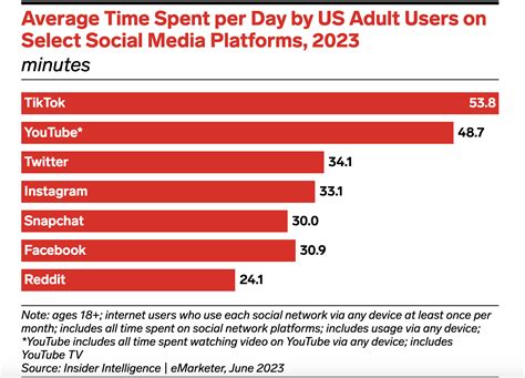 Social Media Demographics To Inform Your Strategy Keekee Design