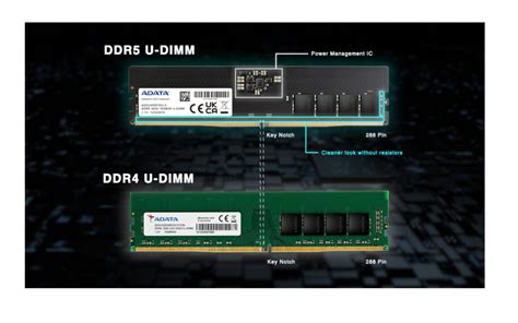 DDR4 Vs DDR5 What S The Difference And Should You Upgrade The