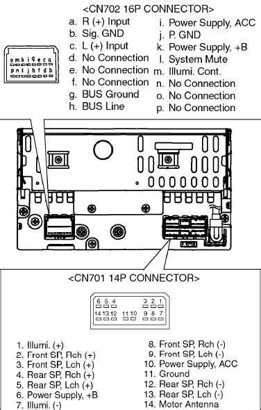 Unraveling The Mystery Of Subaru Legacy Radio Wiring