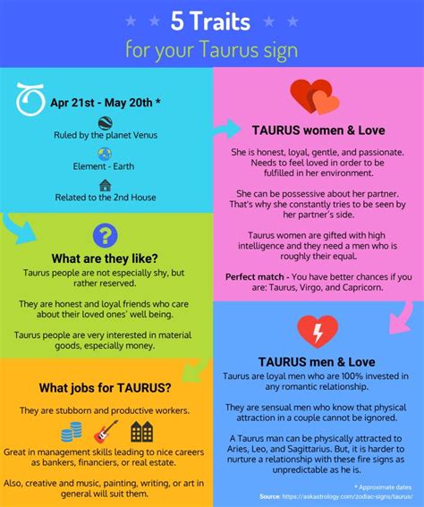 Taurus Traits And Characteristics Ask Astrology Blog Taurus Daily