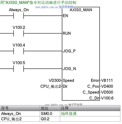 西门子s7 200smart控制步进电机梯形图实例 Axis0man指令