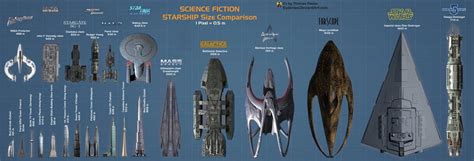 SciFi Starship Size Comparison by Euderion : r/StarshipPorn