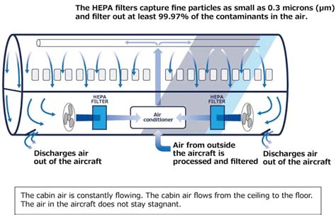 How Ana Maintains Clean Air Circulation In Its Aircraft About Us