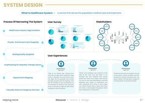 Product Design Portfolio on Behance