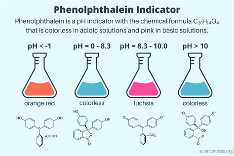 خرید معرف فنل فتالئین phenolphthalein شناساگرهای آزمایشگاهی دایا