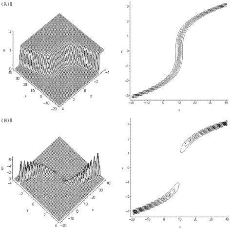 The Curve Type Kink Solitary Wave Solution For A The Field Quantity H