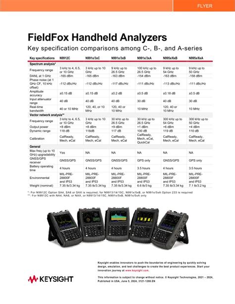 Fieldfox Microwave Analyzers B Series Vs A Series Specifications Pdf