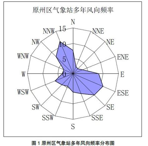 西吉偏城梁风电场风能资源评估分析参考网