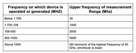 What Are Some Common Emiemc Tests