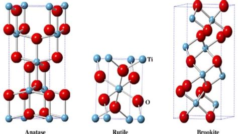 TiO2 Anatase Manufacturer in China - Fanhua