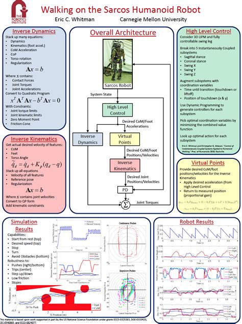 Dynamic Walking Posters Ihmc Robotics Lab