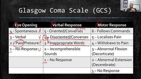 Glasgow Coma Scale Gcs Score Explained Youtube