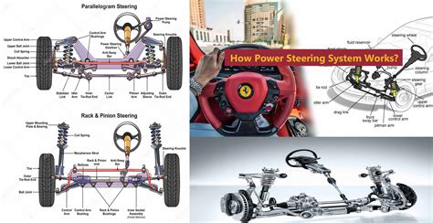 Car Power Steering System Diagram