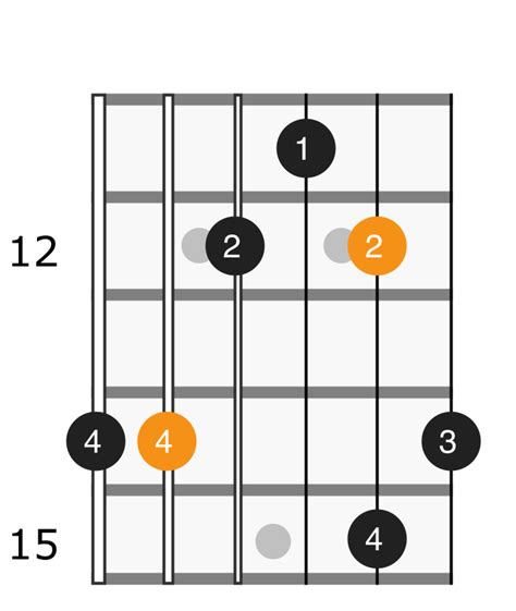 B Minor Arpeggio - Applied Guitar Theory