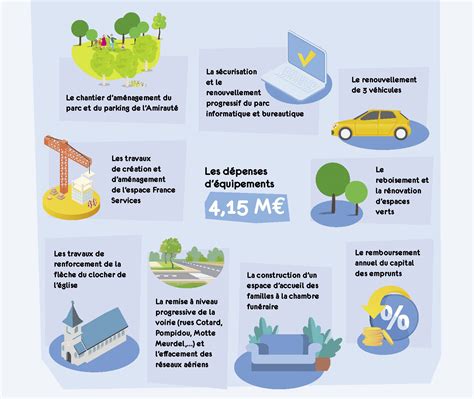 Budget Communal Pleneuf Val Andre