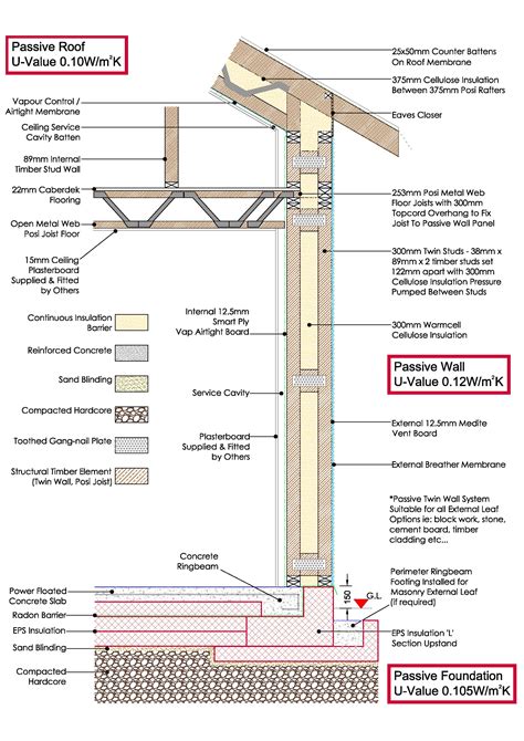 House Foundation Diagram