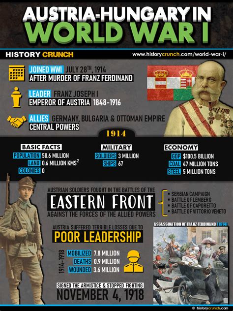 Austria-Hungary in World War I - HISTORY CRUNCH - History Articles ...