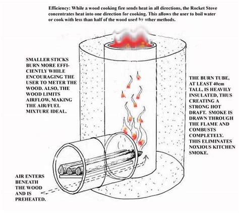 Accept The Challenge: Field Expedient Rocket Stove