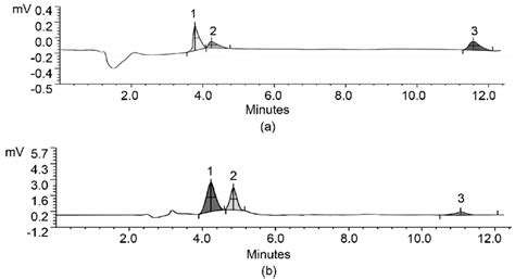 Representative Chromatograms Obtained Using 100 Ngml Of Standard Download Scientific Diagram