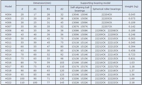 Skf Bearing Designation Chart