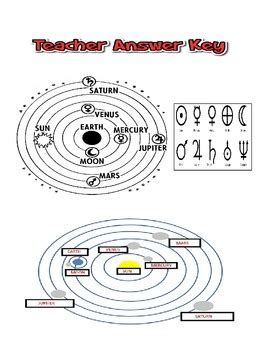 Heliocentric vs Geocentric Theory by Drew Bailey | TpT