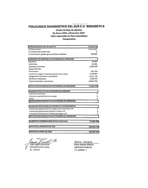 Estados Financieros 2021 Policlínico Diagnóstico Del Sur