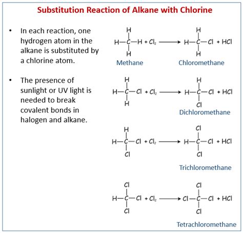 Substitution Reaction Alkane