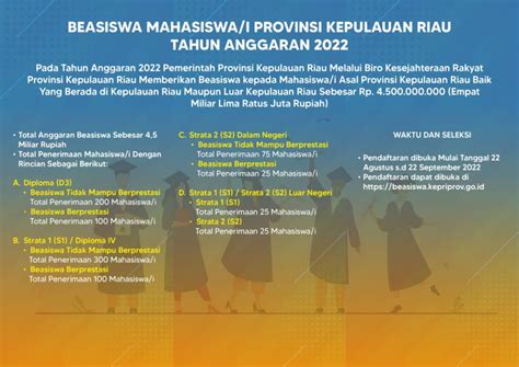 Siap Siap Pendaftaran Beasiswa Pemprov Kepri Segera Dibuka Sijori Today