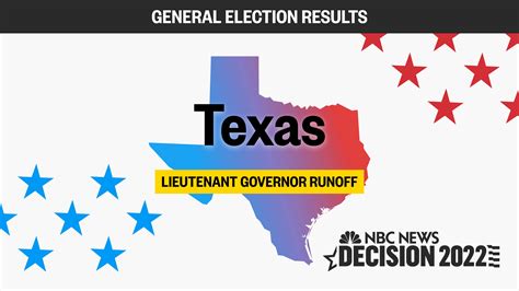 Texas Primary 2024 Runoff Shana Danyette