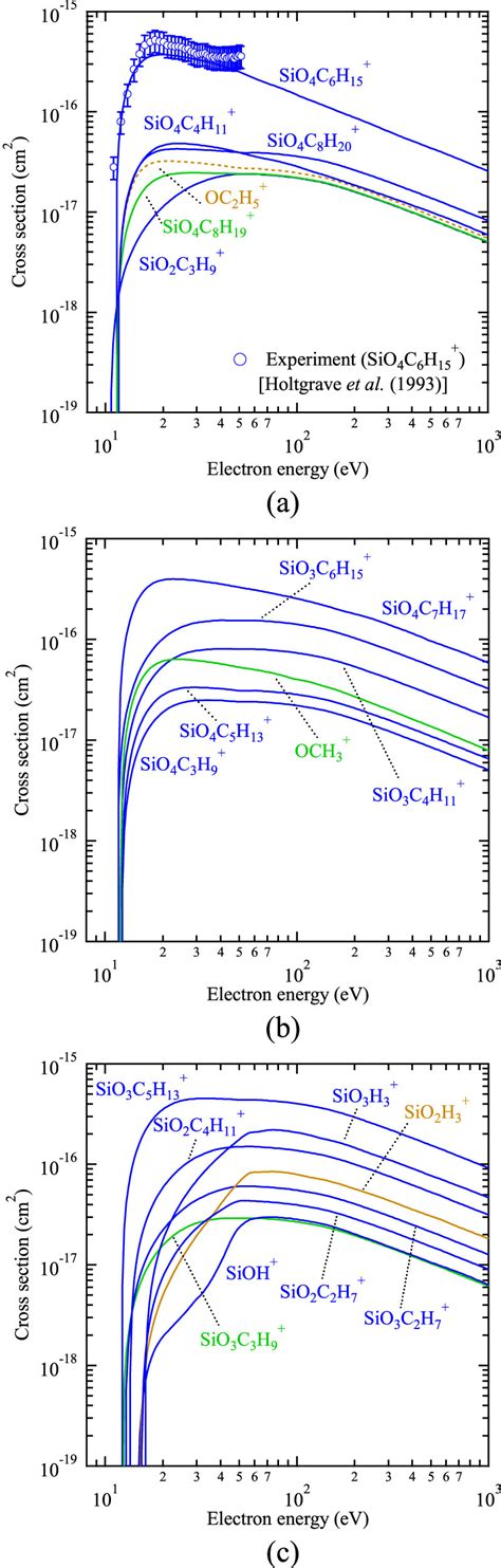 Partial Ionization Cross Sections Of Teos Vapour A Qi For Sio 2 C 3