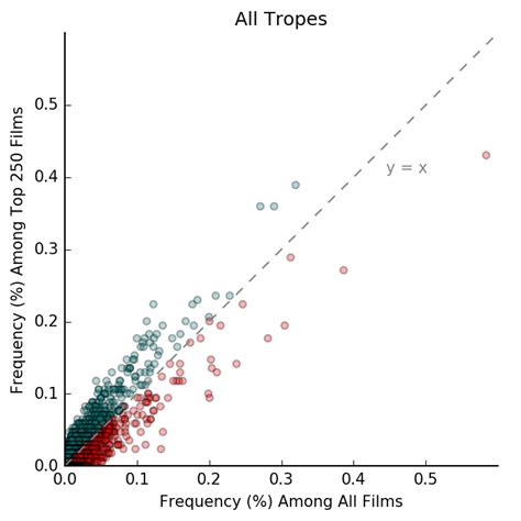 Unpacking The Tropes How TV Tropes Has Revolutionized Media Analysis
