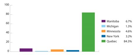 Ontario Energy Quarterly Electricity In Q3 2021 Ontario Ca